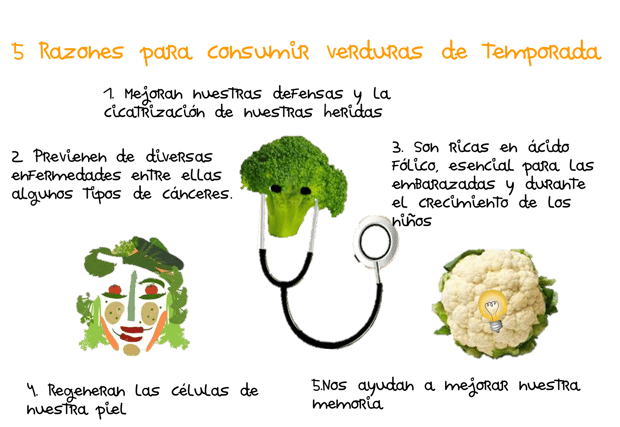 5_razones_comer_verduras_de_temporada-1